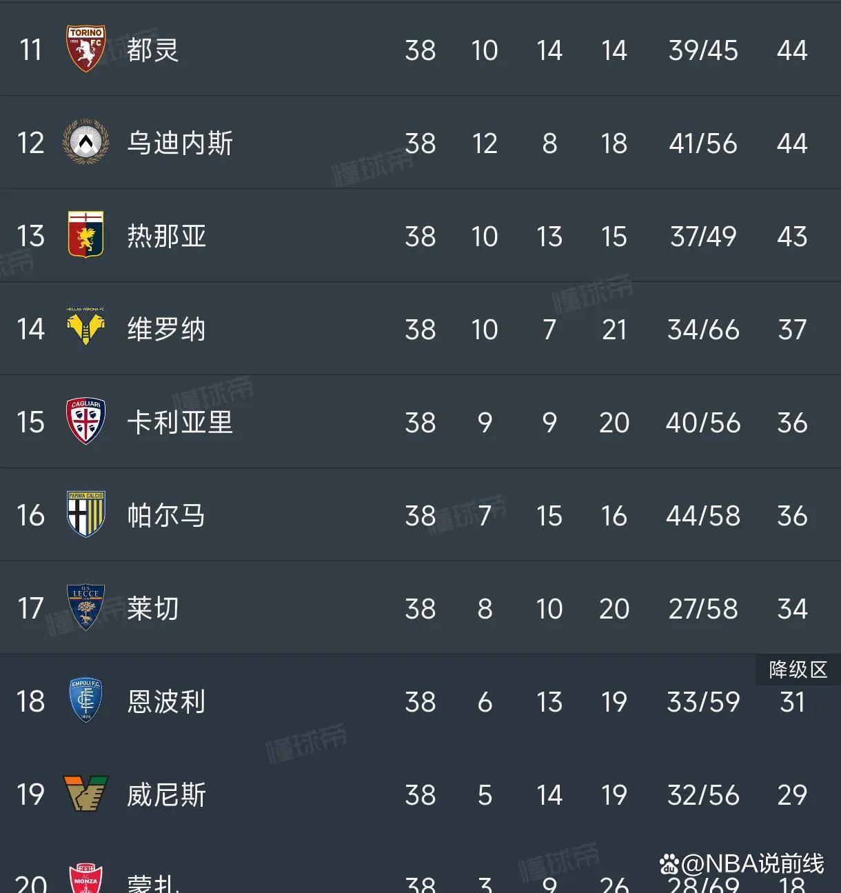 关于意甲赛程吃紧，印第安纳步行者窗口期迎来里程碑，震撼外界，数据趋势出现新变化的信息